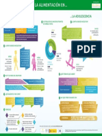 Infografia Alimentacion Escolar y Adolescentes Definitiva PDF
