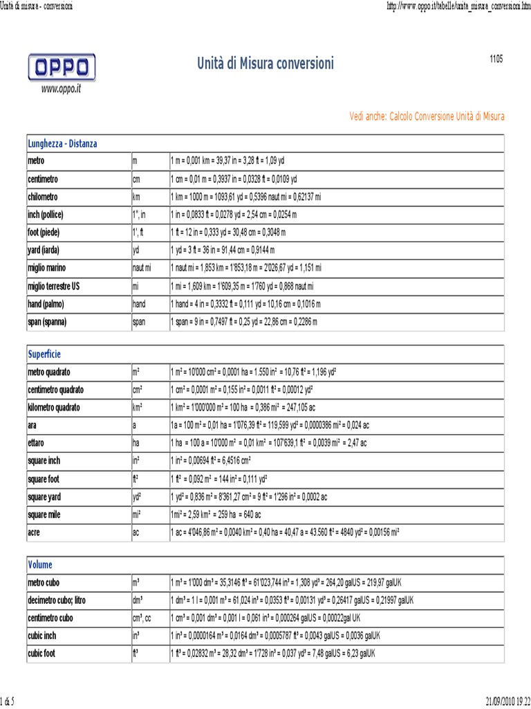 Unità Di Misura Conversioni PDF PDF