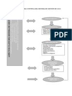 Flujograma Sistema Gestión I+D+I