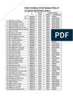 Daftar Tutor TTM Ut Bengkulu 20201-1