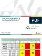 TABLA DE ALERTAS NEUMÁTICOS v.4 PDF