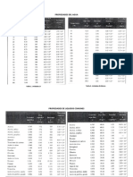 Tablas, Datos, Viscocidad, Etc