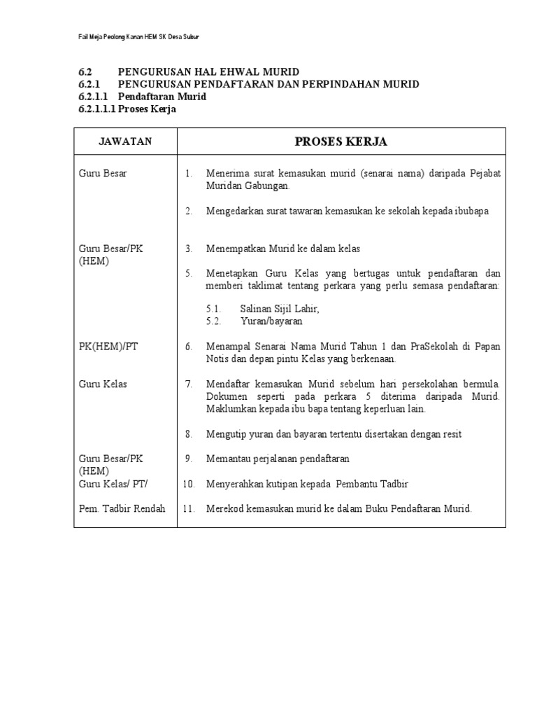 Manual Prosedur Kerja Pk Hem