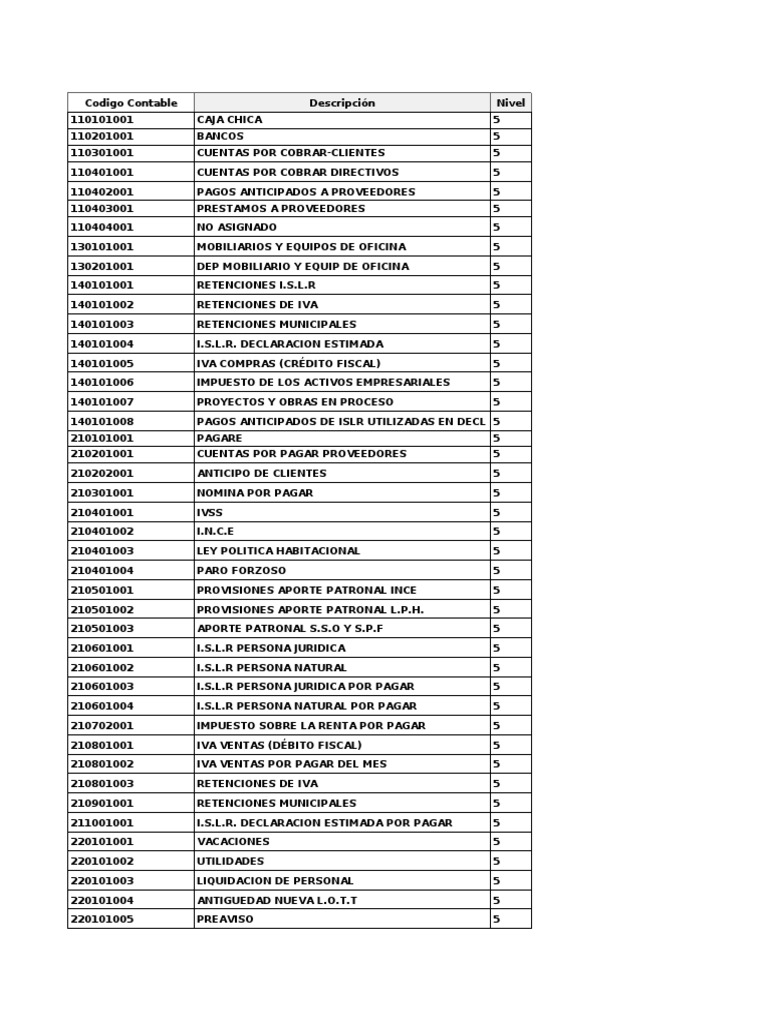 Plan de Cuentas Contables Detallado | PDF | Pagos | Servicios (economía)