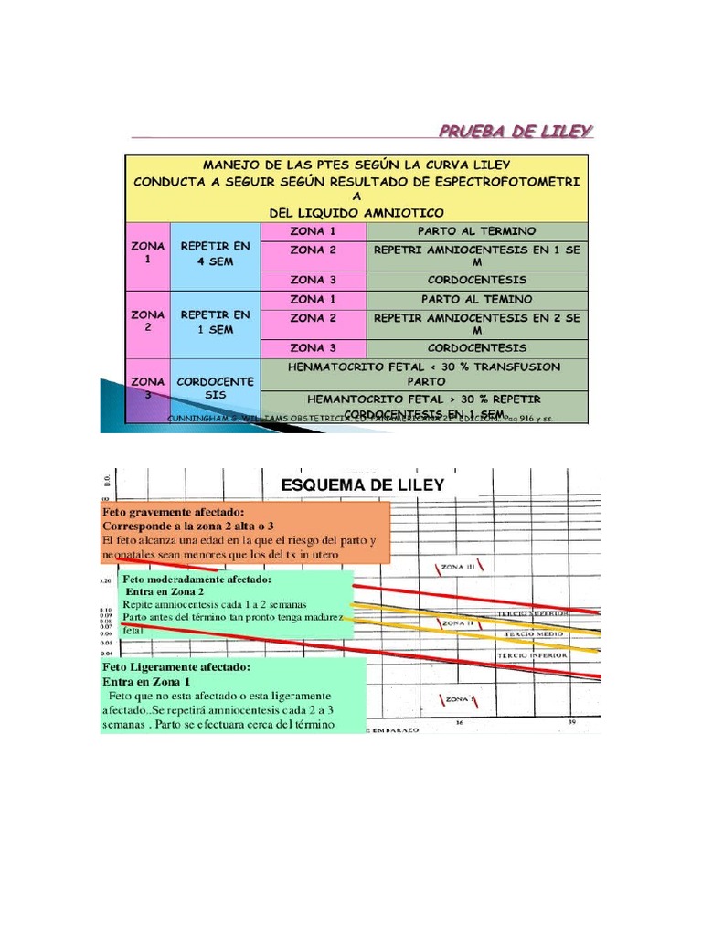 Liley | PDF