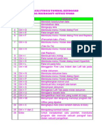 Berbagai Fungsi Tombol Keyboard