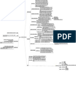 Procedimientos declartivos civiles I