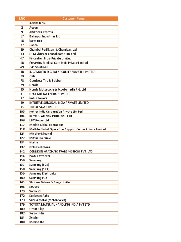 Do Not Call List Pdf Companies Business