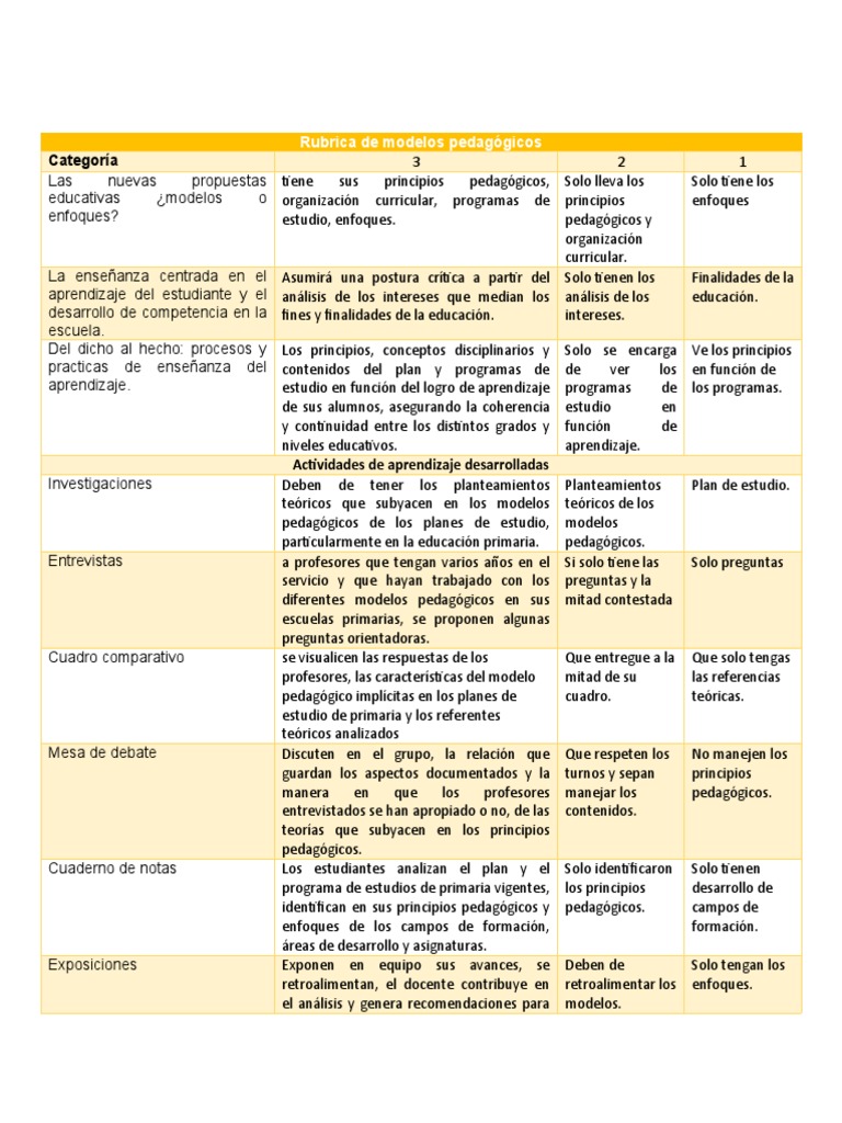 Modelos y enfoques pedagógicos en educación | PDF | Plan de estudios ...