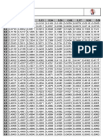 Tabela Estatística Normal Reduzida