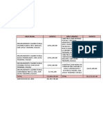 PROYECTOS 2021 para acta DMP