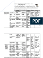 U.D. CONTROL DE PROCESOS INDUSTRIALES