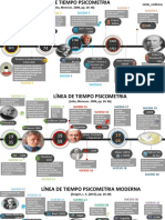 Linea de Tiempo PSICOMETRIA