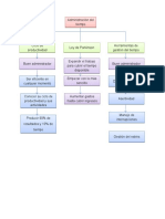 Mapa Conceptual de La Administracion Del Tiempo