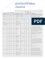 Deterioro Cuentas por Pagar