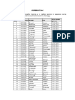 Spisak Izradjenih Diploma - 1.6.2019