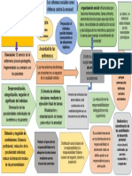 Defensas Sociales Contra La Ansiedad