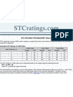 STC Ratings For Masonry Walls