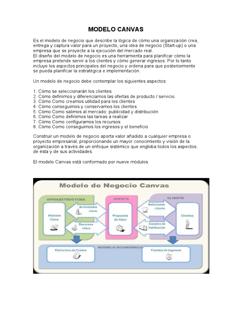 MODELO CANVAS Definicion y Modulos Descargar gratis PDF Modelo de
