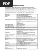 Download Danu ustad analisa penyakit by Afif Jauhar Firgani SN45311401 doc pdf