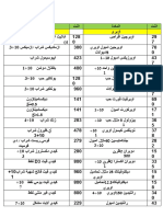 البرشور الجديد١