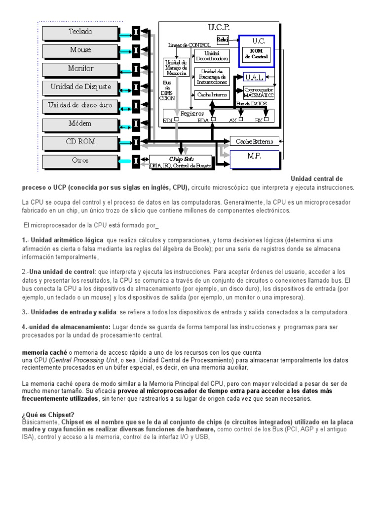 PARTES DE LA Unidad Central de Proceso o UCP | PDF | Hardware de la ...