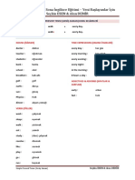 1.1 012 - Simple Present Tense Konu Kelimeleri PDF