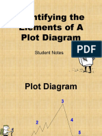 Elements of a Plot Diagram]