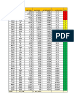 Analisis Abc - Logistica