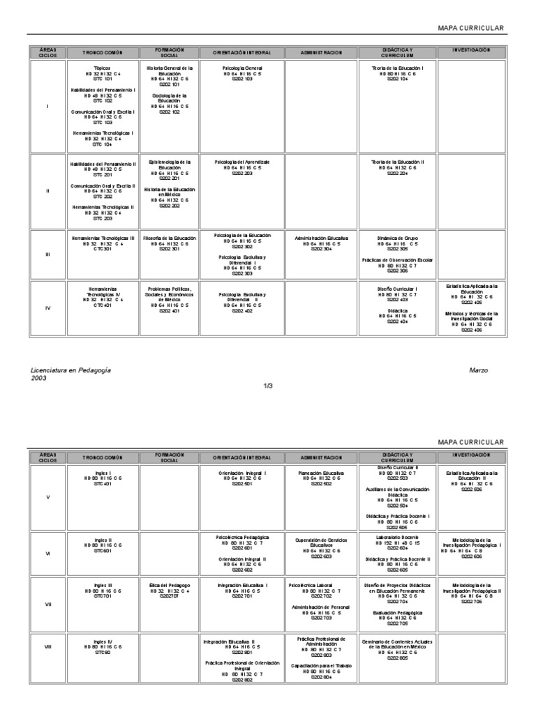 Mapa Curricular Pedagogía | PDF | Cambio | Plan de estudios