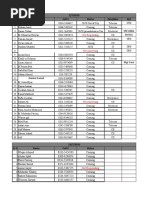 Lead Generation Contacts List | PDF | Banu Hashim