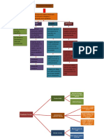 Aporte Mapa Conceptual de Las Propiedades