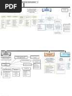 Mapa Mental GESTION DEL TALENTO HUMANO