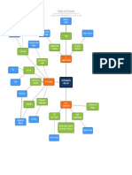 Ciclos Del Entorno - Mapa Mental Básico