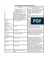 Interaksi Herbal Obat PDF