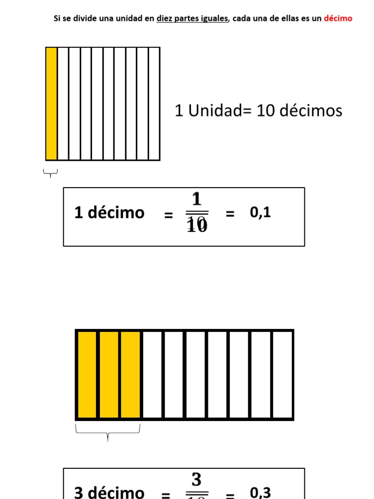 Qué es un décimo y su representación | PDF
