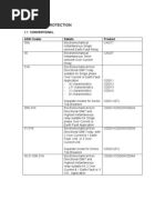 ANSI Codes for Protection Functions | Relay | Switch