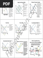 18 Ap Microeconomics Graphs Cheat Sheet PDF