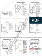18 Ap Microeconomics Graphs Cheat Sheet PDF