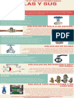 Infografia de Valvulas