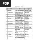Download alamat peternakan sapi by hanifa_306 SN45315842 doc pdf