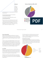 Zamcog Financial Information