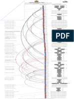 Exposure History of Covid 19 Diagnosed Cases Sri Lanka 22 03 PDF