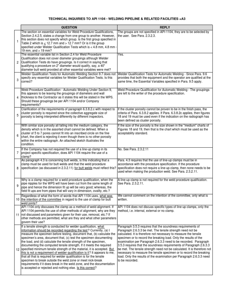 Technical Inquiries to API 1104