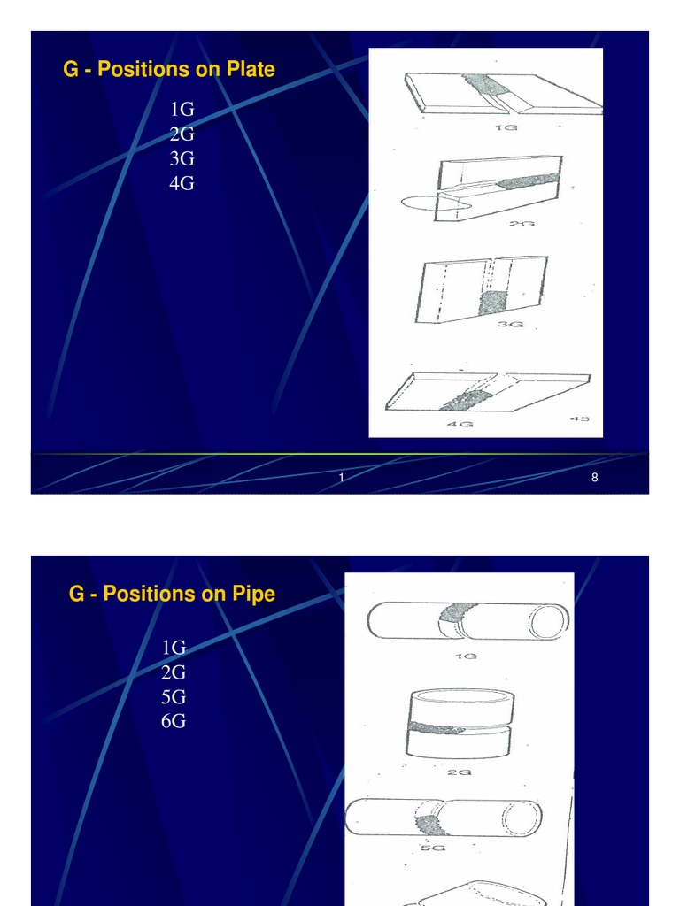Welding Positions on Plate and Pipe | PDF