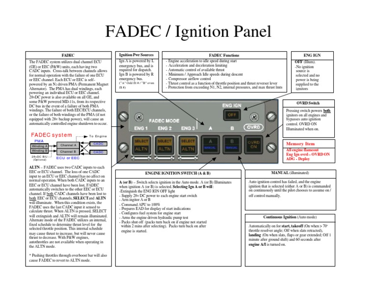 Fadec Panel | PDF | Ignition System | Engine Technology
