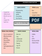 developmental domain concept map 1 