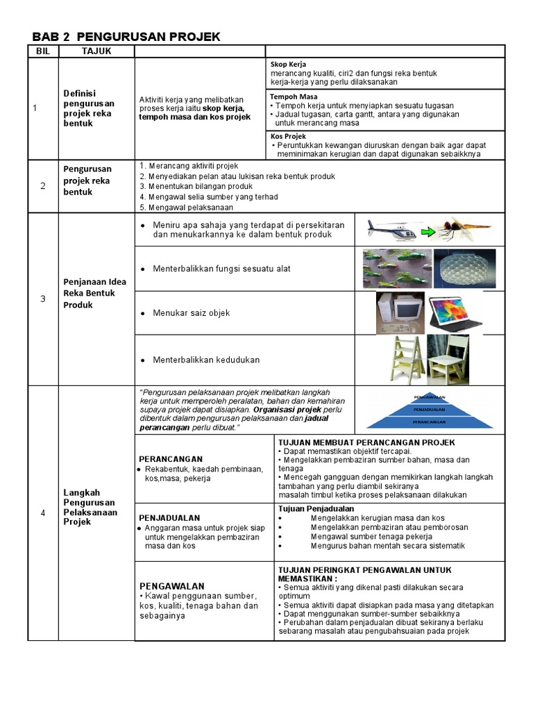 Pengurusan Bajet dan Jangka Masa Projek
