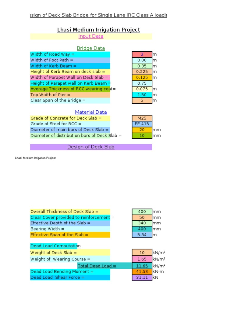 Design of Deck Slab Bridge PDF Bending Bridge