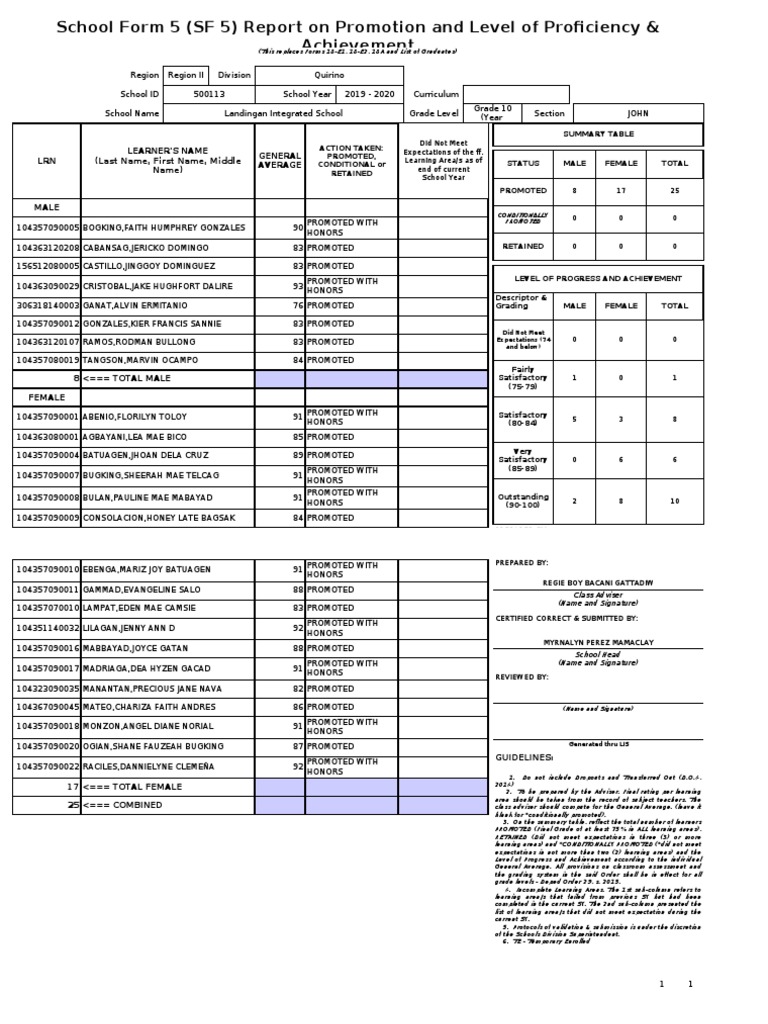 Grade 10 Report Card Summary 2020 | PDF | Educational Psychology ...